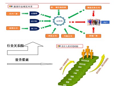 广东原创通信咨询设计有限公司招聘简介